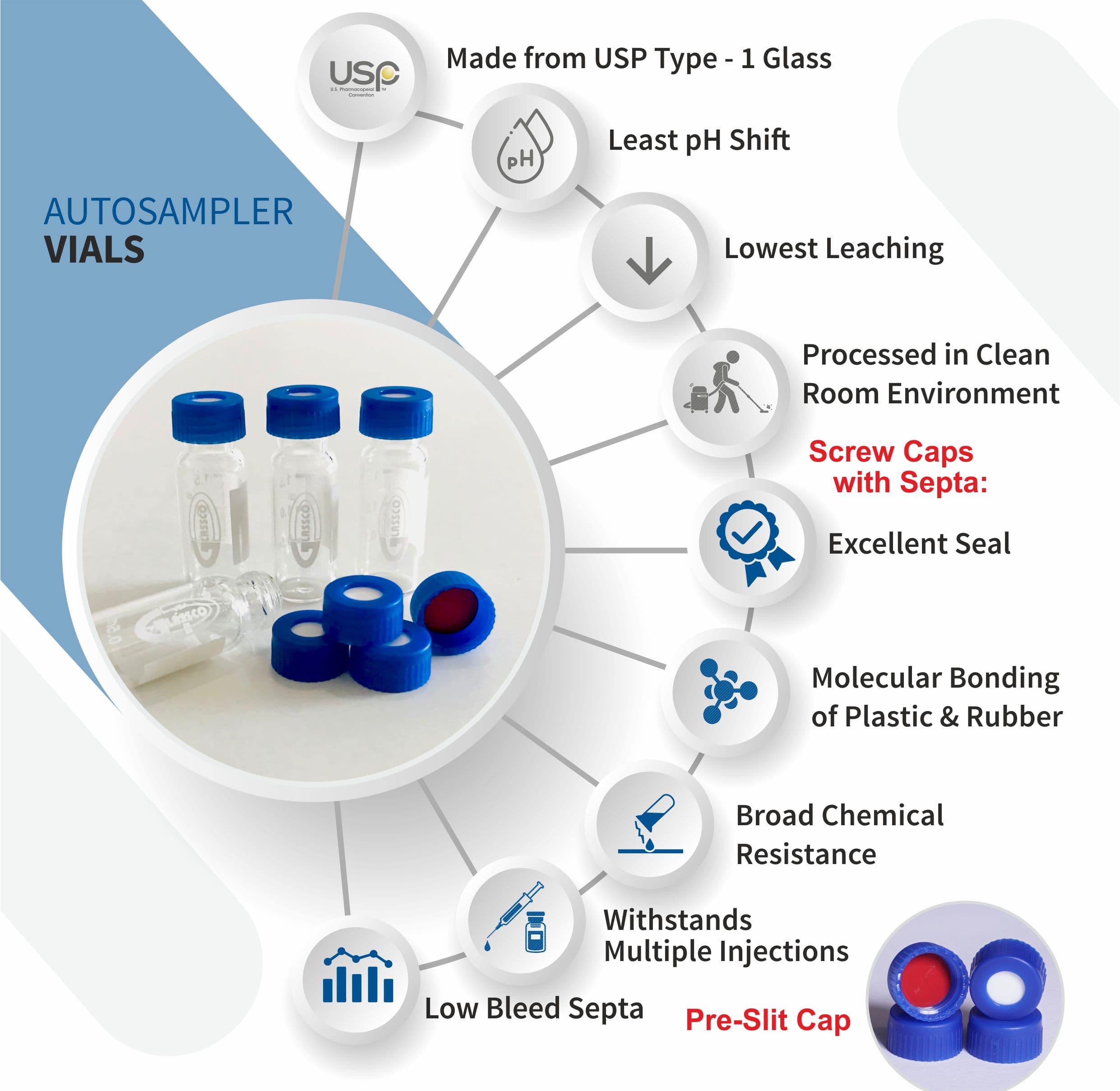 <h3>Chromatography and Autosampler Vials from Cole-Parmer</h3>
